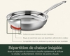 Batterie de cuisine prestige inox 7 piec