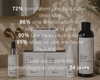 Cure globale jeunesse mysterieuse